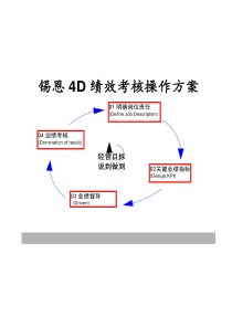 北京锡恩锡恩4D绩效考核操作方案