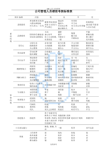 公司管理人员绩效考核标准表