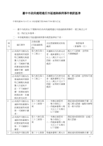 台中市政府处理违反市区道路条例事件裁罚基准