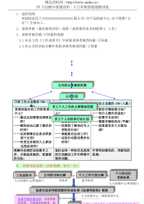 035.绩效管理的定量评估过程(GoodcareerHRP035)