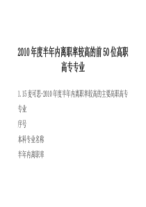 XXXX年度半年内离职率较高的前50位高职高专专业