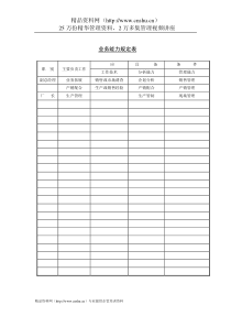 公司考核表格-业务能力规定表