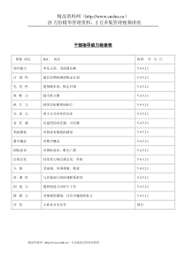 公司考核表格-干部指导能力检查表