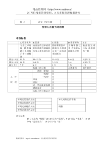 公司考核表格-技术人员能力考核表