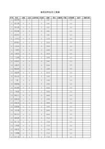 XX年XX月工资表、考勤表(空表)