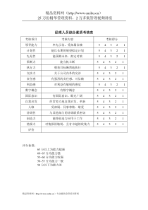 公司考核表格-经理人员综合素质考核表