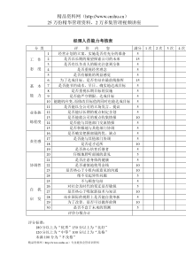 公司考核表格-经理人员能力考核表