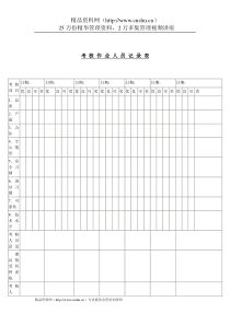 公司考核表格-考核作业人员记录表