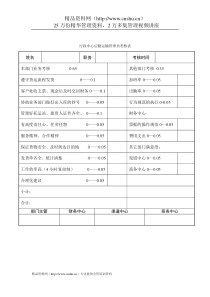 公司考核表格-行政中心后勤运输管理员考核表