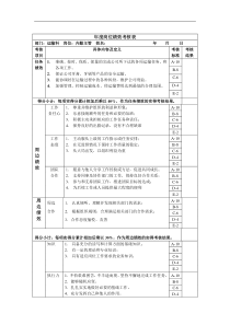 内勤主管年度岗位绩效考核表