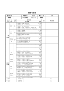 内勤绩效考核表