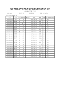 07级财务管理系学生操行量化考核成绩