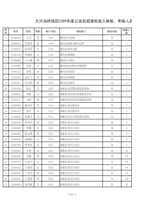 09年大兴安岭拟进入体检、考核人员名单