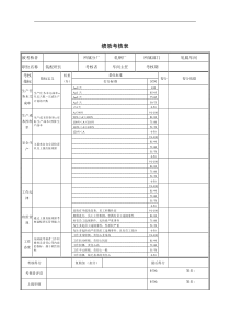 分厂绩效考核表