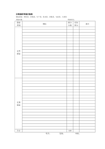 分类指标考核分值表