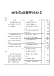 创建市级文明行业自查考核评分表