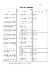 10.驻地监理工作考核细则（修）