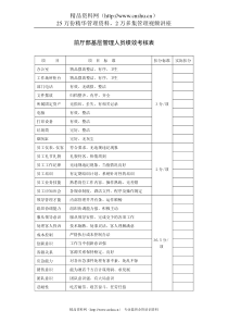 前厅部基层管理人员绩效考核表