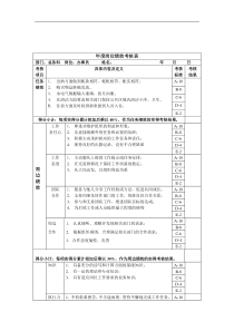 办事员年度岗位绩效考核表