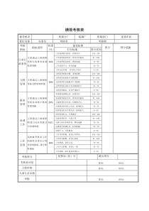 办事员绩效考核表