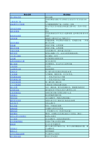 济南楼盘资料