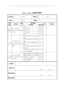 动力厂气水工段绩效考核表