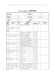 动力厂设备副厂长绩效考核表