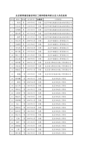 北京推荐通信建设项目工程师资格考核认定人员信息表