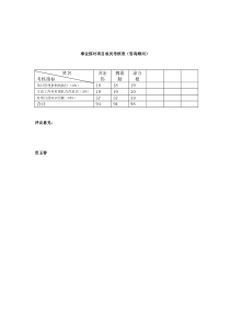 北大纵横-鲁能物资事业部对项目成员考核表（咨询顾问）