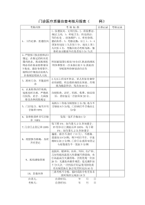 医疗质量自查考核月报表