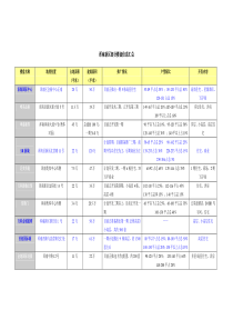 浑南新区部分楼盘信息汇总