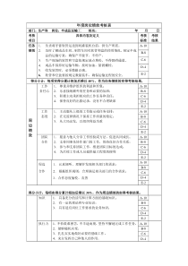 半成品运输工 年度岗位绩效考核表