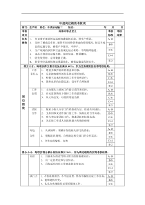 半成品运输工_年度岗位绩效考核表