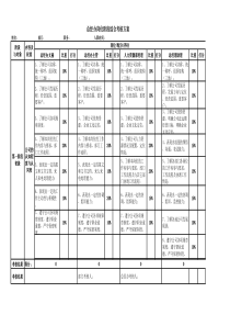 岗位阶段综合考核方案(晋级职等时用)