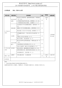 印务中心主管（年度考核）表