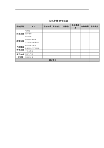 厂长年度绩效考核表