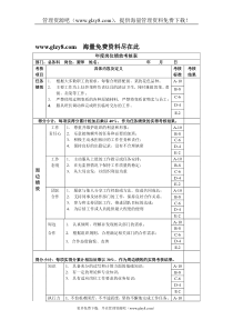 厨师年度岗位绩效考核表