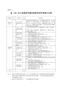 县(市)区人民政府节能目标责任评价考核计分表