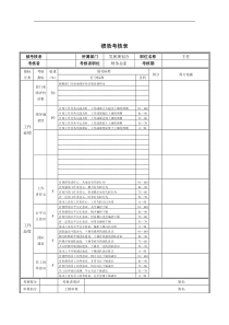 发展规划办主任绩效考核表