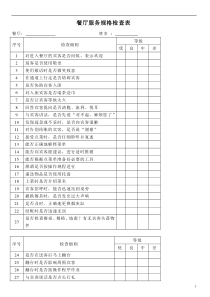 各部门酒店员工绩效考核表-50页