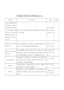 吉林省城市市容和环境卫生管理考核标准(表1-1)