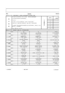 后区员工绩效考核表