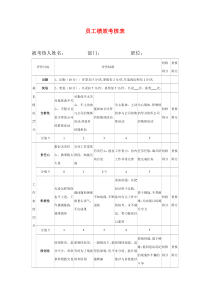 员工绩效考核表，用过的人都说好！