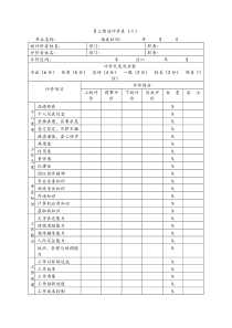 员工绩效评价表（六）