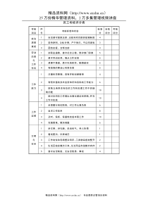 员工考核评分表