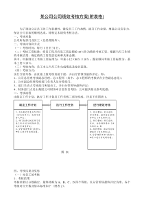 某公司公司绩效考核方案