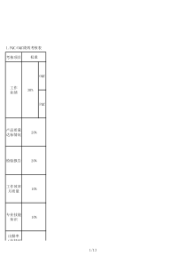 保卫处科室考勤制度