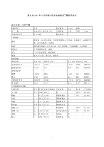 淮北市某小区住宅楼造价分析