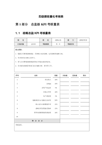 四级绩效量化考核表