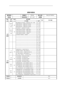 固定资产核算员绩效考核表